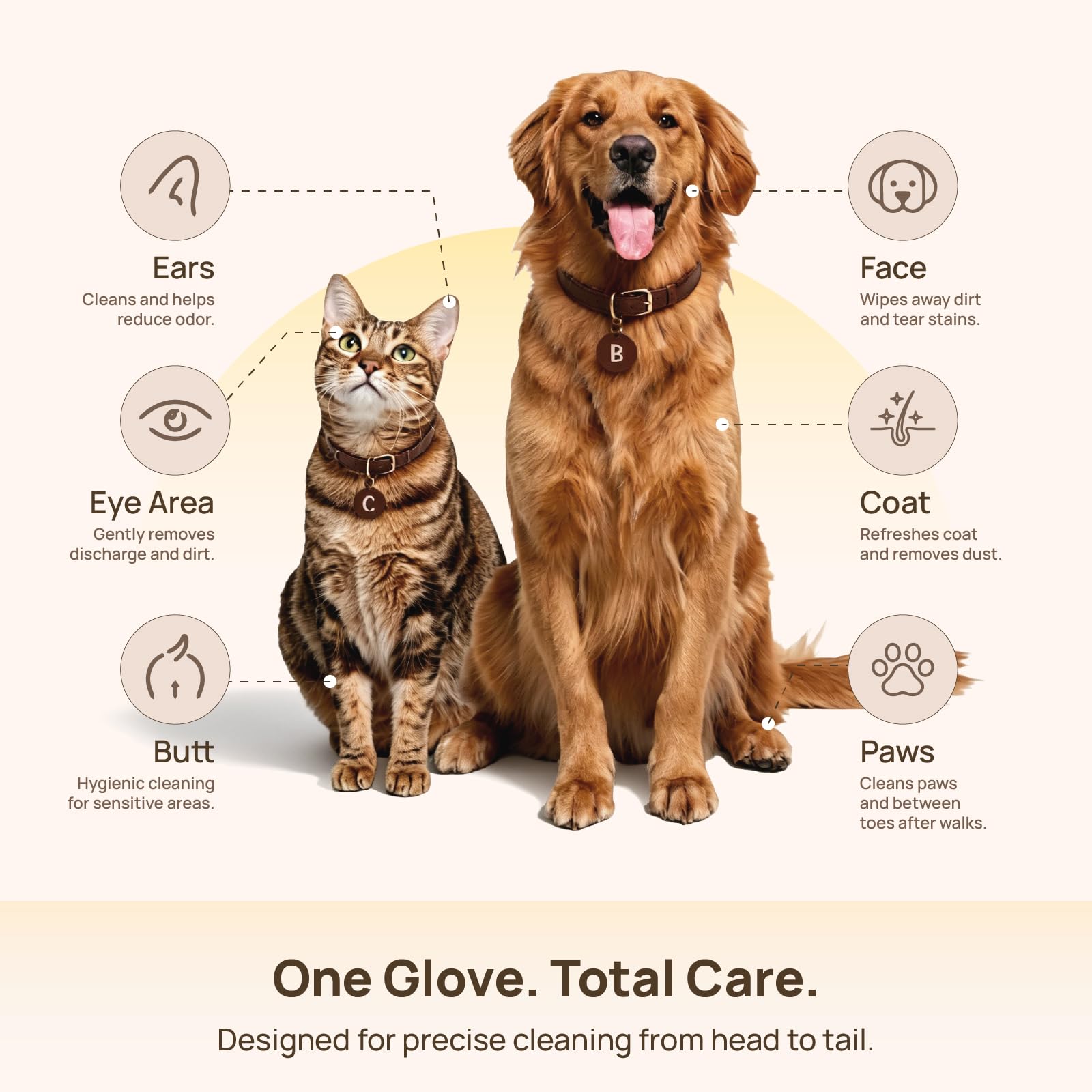 HICC PET Dog Wipes Cleaning Deodorizing Glove Wipes for Dogs, Cats & Horses, Hypoallergenic Hydrating & Nourishing Pet Wipes for Eyes, Ears, Butt & Paws, No-Rinse, 20pcs Coconut Scent
